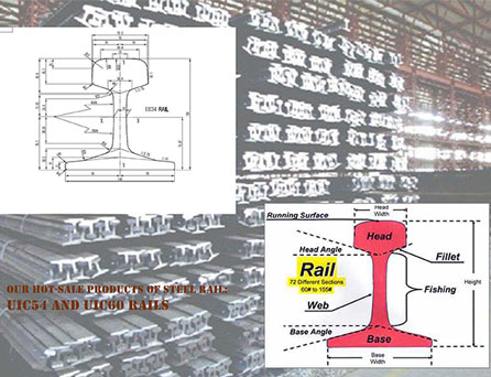 Our Hot-sale Products of Steel Rail: UIC54 and UIC60 Rails