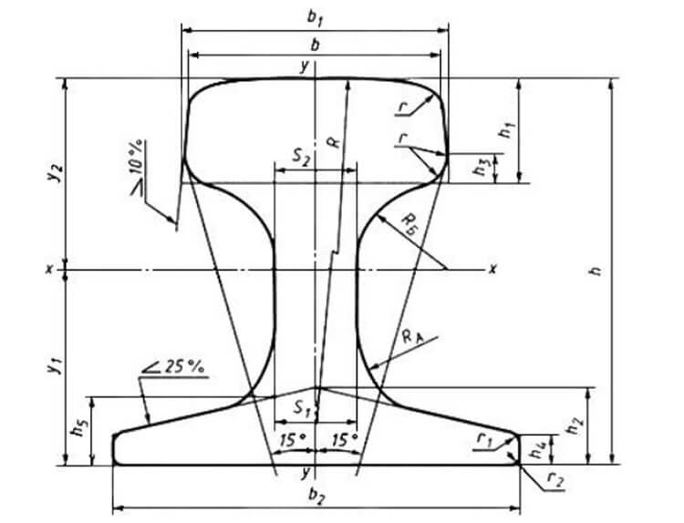 GOST 4121-96 Standard Crane Rails