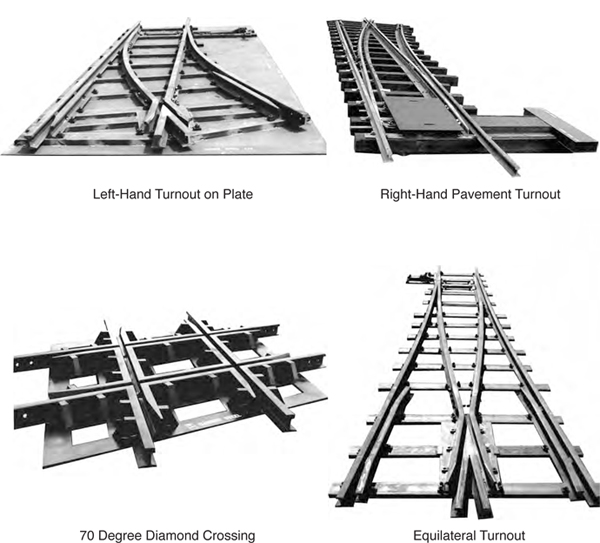 Kinds of rail turnout