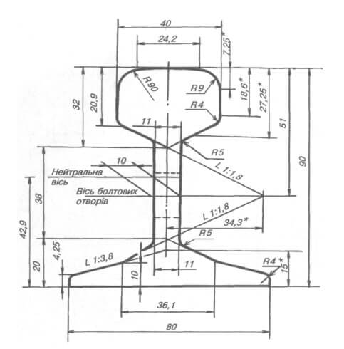 P18 rail