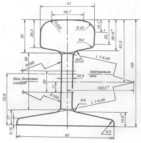 P24 rail