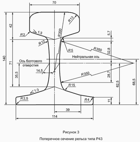P43 rail