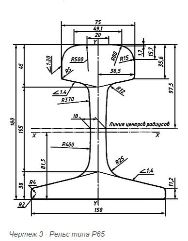 P65 rail