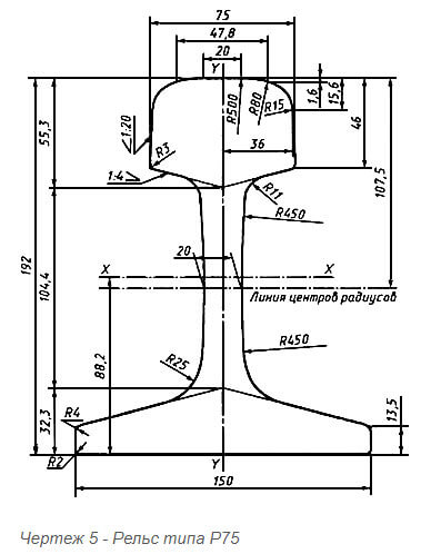 P75 rail