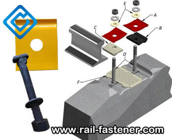 RNY/ NY-GN Spring Blade Rail Fastening System