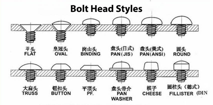 Types of 304 stainless steel bolts for sale