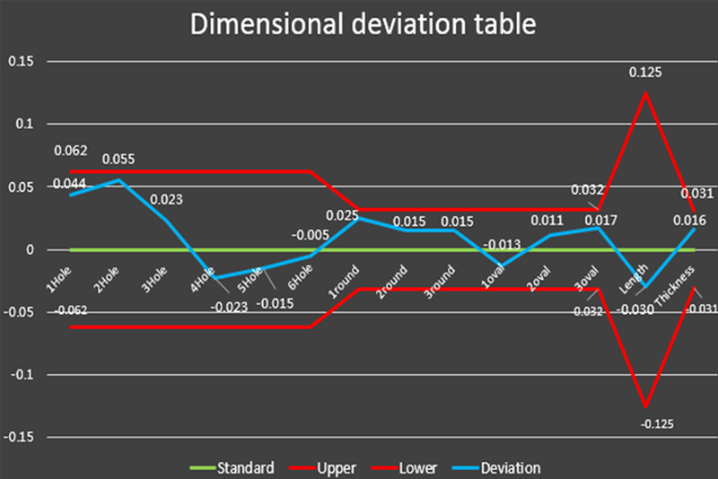 data analysis of AREMA rail joint bar