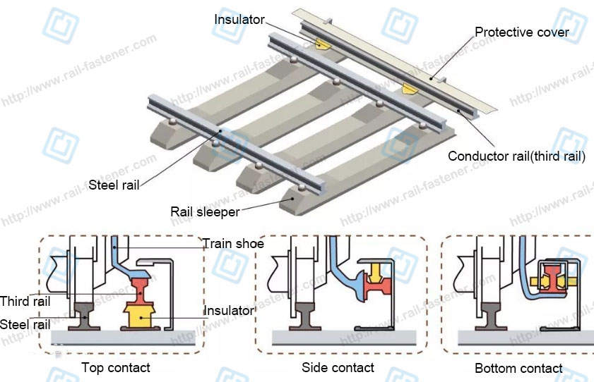 Diagram conductor rail system