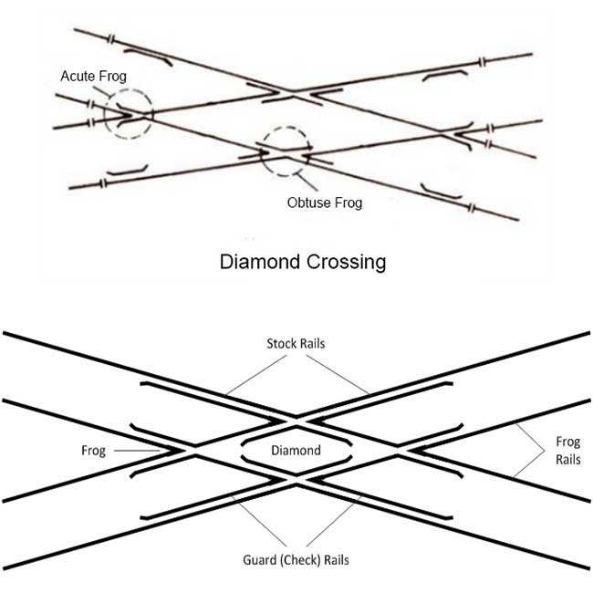 diamond corssing