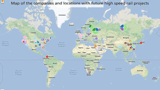 distribution of high speed rail projects