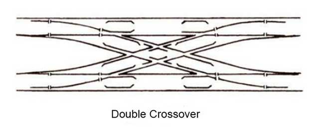 double crossover