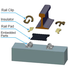 E clip rail fastener