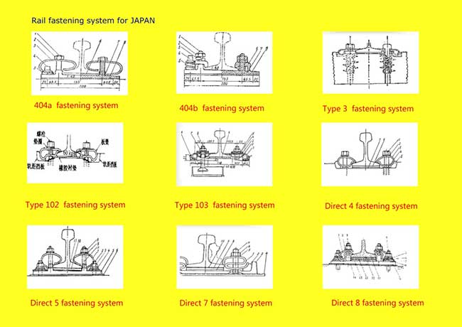 main types of rail fastening systems in Japan