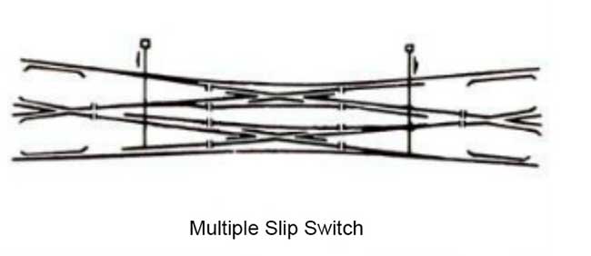 multiple slip switch
