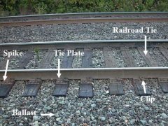 More About Rail Tie Plate