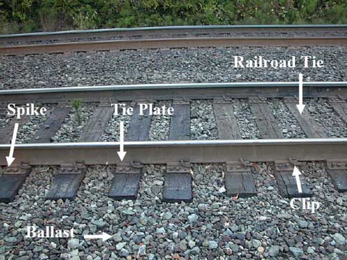 rail tie plate