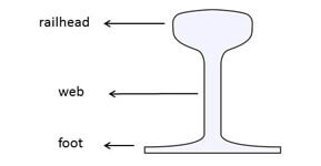 Standard rail