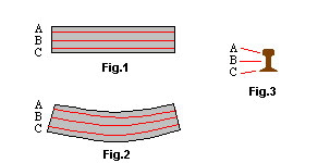steel rail structures