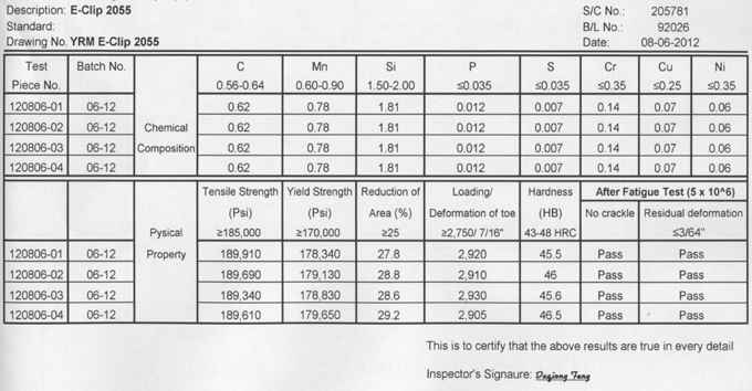 testing report for E2055