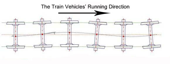 the train vehicles running direction