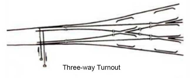 three way turnout