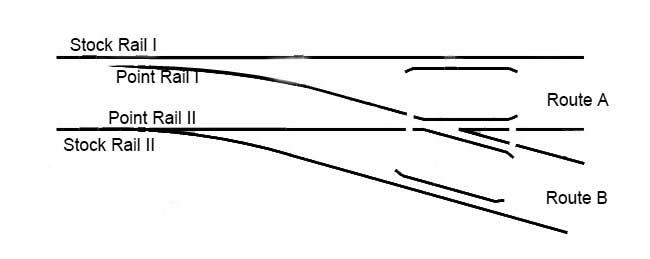 working principle of railway turnout