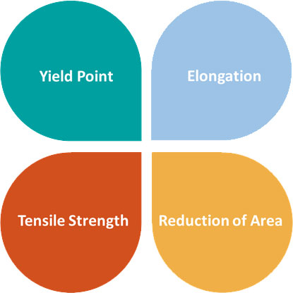 mechanical properties of AREMA rail joints